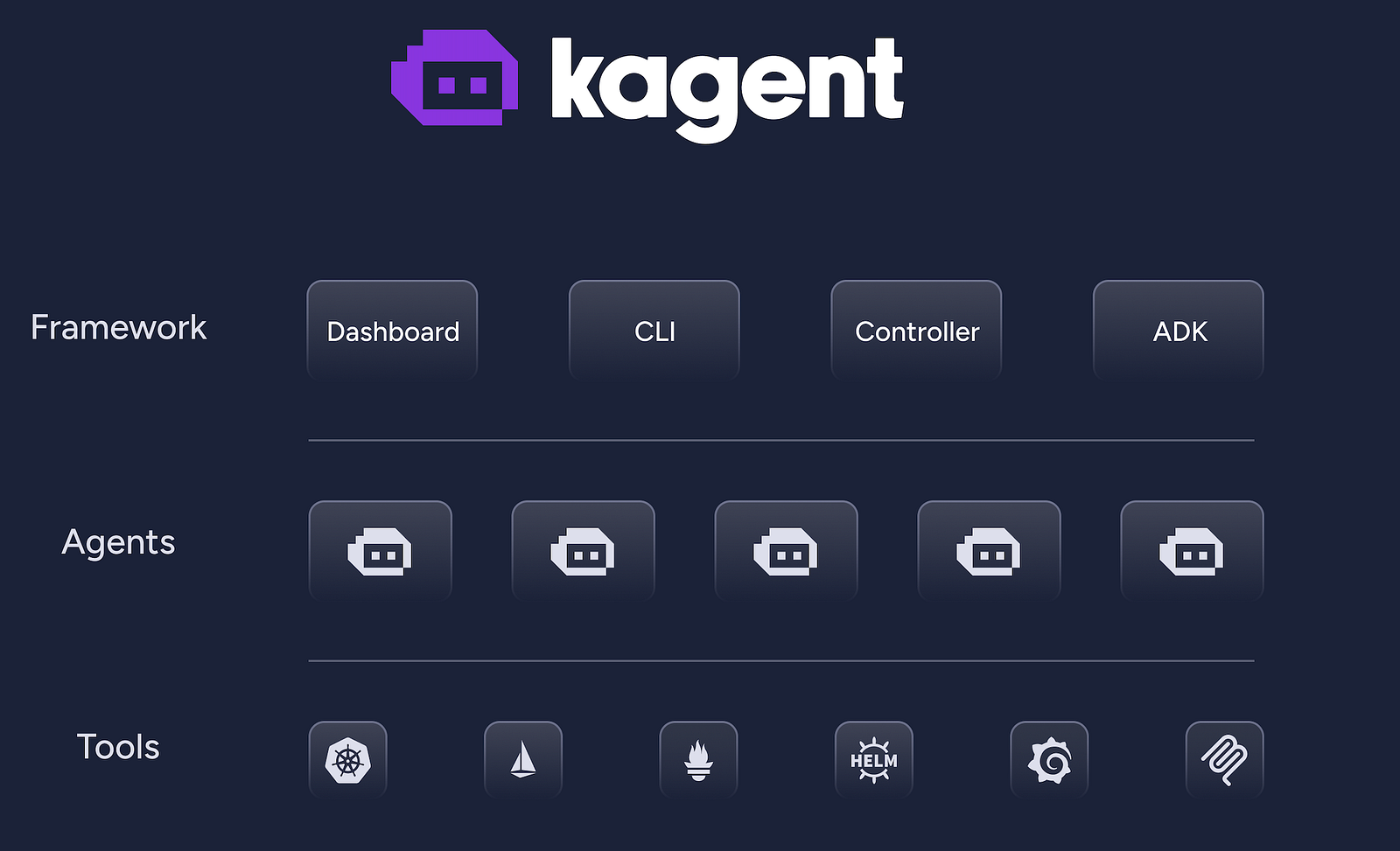 Kagent Big Picture